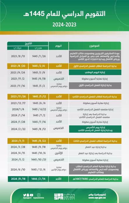 الترم الأول كم يوم: كل ما تحتاج معرفته عن بداية العام الدراسي في السعودية